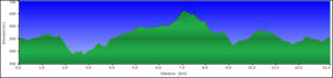 somersettrailprofile